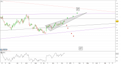 AMP LIMITED - Diario