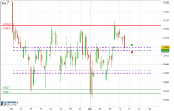 DAX40 PERF INDEX - 4H