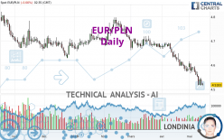 EUR/PLN - Daily