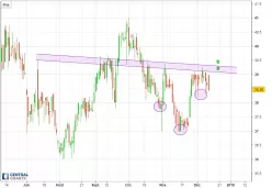 KAUFMAN ET BROAD - Daily