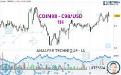 COIN98 - C98/USD - 1H