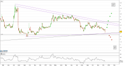 ANAVEX LIFE SCIENCES - Journalier