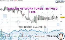 BANCOR NETWORK TOKEN - BNT/USD - 1 Std.