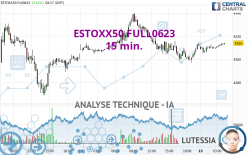 ESTOXX50 FULL0623 - 15 min.