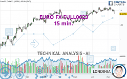 EURO FX FULL0624 - 15 min.