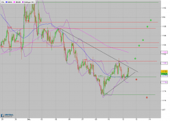 EUR/USD - 1H