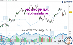 ING GROUP N.V. - Hebdomadaire