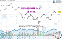 ING GROUP N.V. - 15 min.