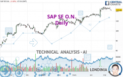 SAP SE O.N. - Daily