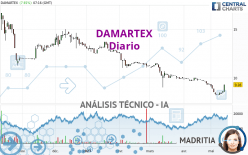 DAMARTEX - Diario