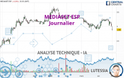 MEDIASET ESP - Journalier