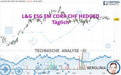 L&G EM ESG CORP BOND CHF-HDG - Täglich