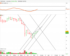 VOLTALIA - Weekly