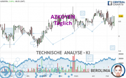 AZKOYEN - Täglich