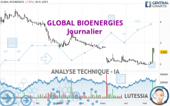 GLOBAL BIOENERGIES - Giornaliero