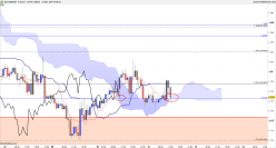 EUR/USD - 1H