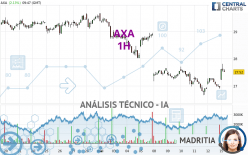 AXA - 1H