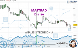 MASTRAD - Dagelijks