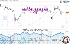 AMADEUS FIRE AG - 1H