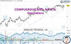 COMPUGROUP MED. NA O.N. - Giornaliero