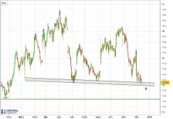 ALTRAN TECHN. - Journalier