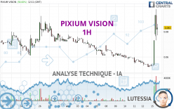 PIXIUM VISION - 1H