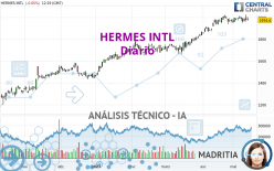 HERMES INTL - Giornaliero