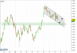 IBEX35 INDEX - 1 uur