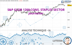 S&P GLOB 1200 CONS. STAPLES SECTOR - Journalier