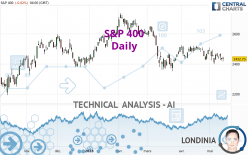 S&P 400 - Daily