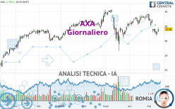 AXA - Giornaliero