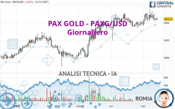 PAX GOLD - PAXG/USD - Giornaliero
