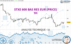 STXE 600 BAS RES EUR (PRICE) - 1H