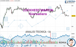 LOCKHEED MARTIN - Giornaliero