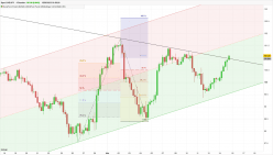 CAD/JPY - 4 uur