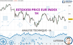 ESTOXX50 PRICE EUR INDEX - 1H