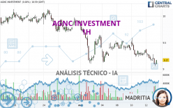 AGNC INVESTMENT - 1 uur