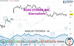 ROSS STORES INC. - Giornaliero