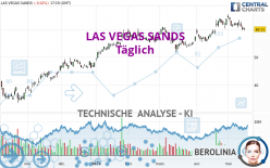 LAS VEGAS SANDS - Täglich