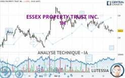 ESSEX PROPERTY TRUST INC. - 1H