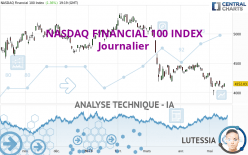 NASDAQ FINANCIAL 100 INDEX - Journalier