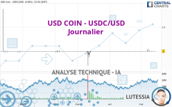 USD COIN - USDC/USD - Journalier