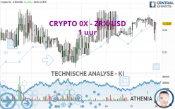 CRYPTO 0X - ZRX/USD - 1 uur