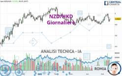 NZD/HKD - Journalier