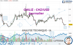 CHILIZ - CHZ/USD - Journalier