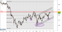 CAC40 INDEX - 2H