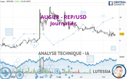 AUGUR - REP/USD - Journalier