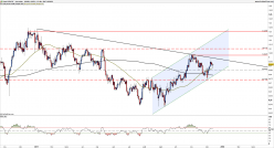 USD/CHF - Journalier