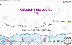 GENSIGHT BIOLOGICS - 1 Std.