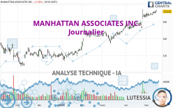 MANHATTAN ASSOCIATES INC. - Journalier